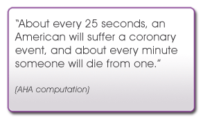 About every 25 seconds, an American will suffer a coronary event, and about every minute someone will die from one.